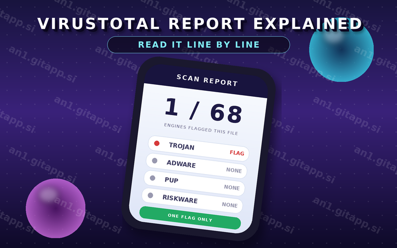 VirusTotal Report Explained What a Clean Scan Really Means